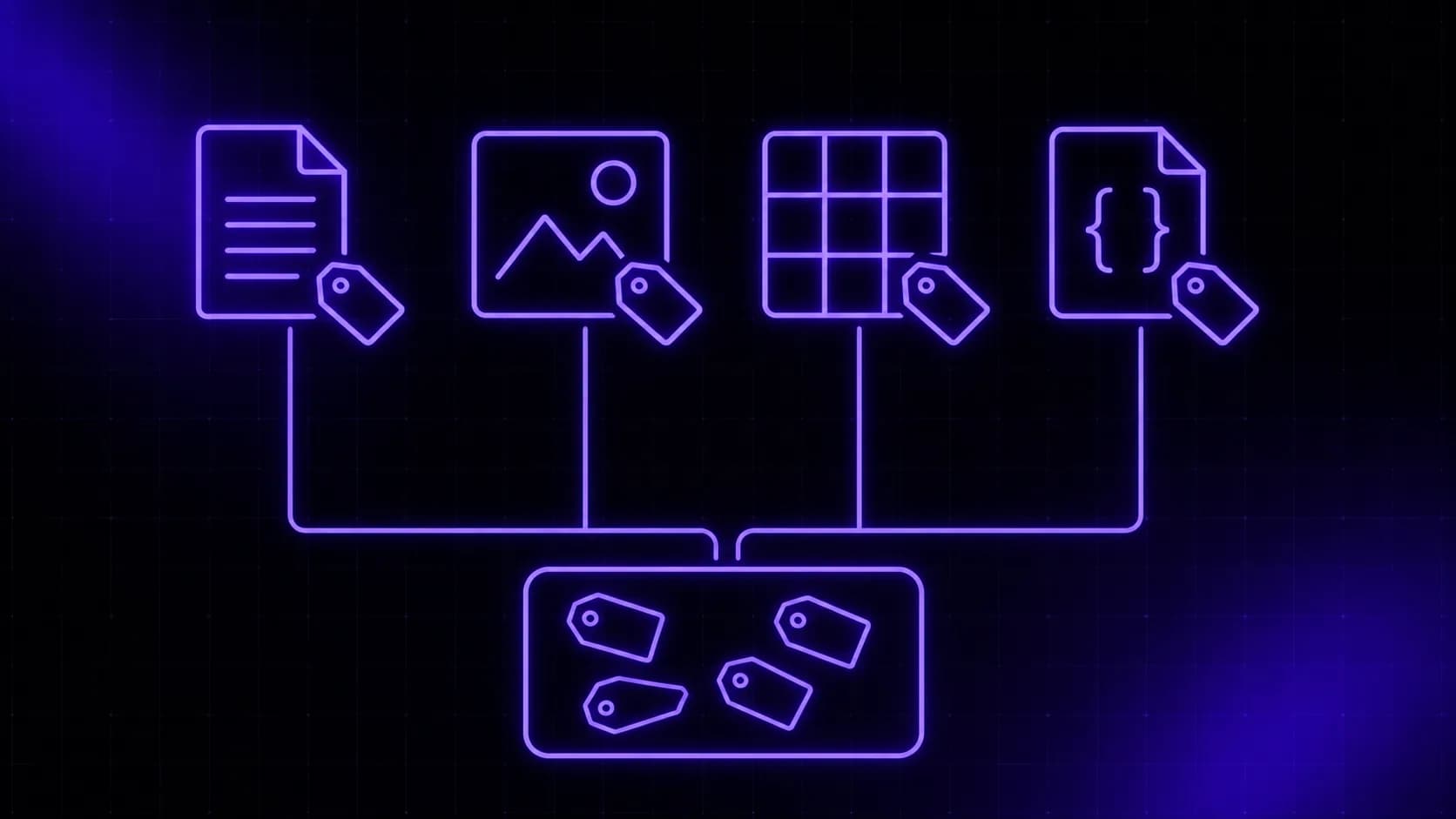Four different file-type icons each with a tag attached, all connecting down into one shared tag-cloud panel.